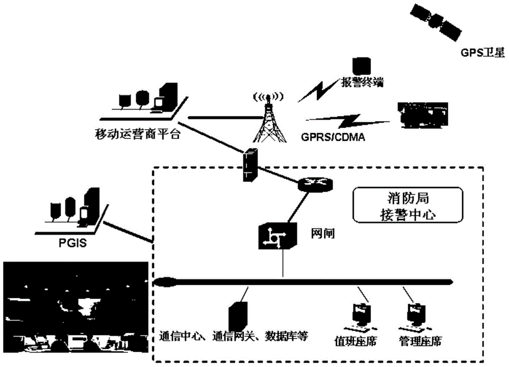 Wireless fire alarm terminal, system and method thereof