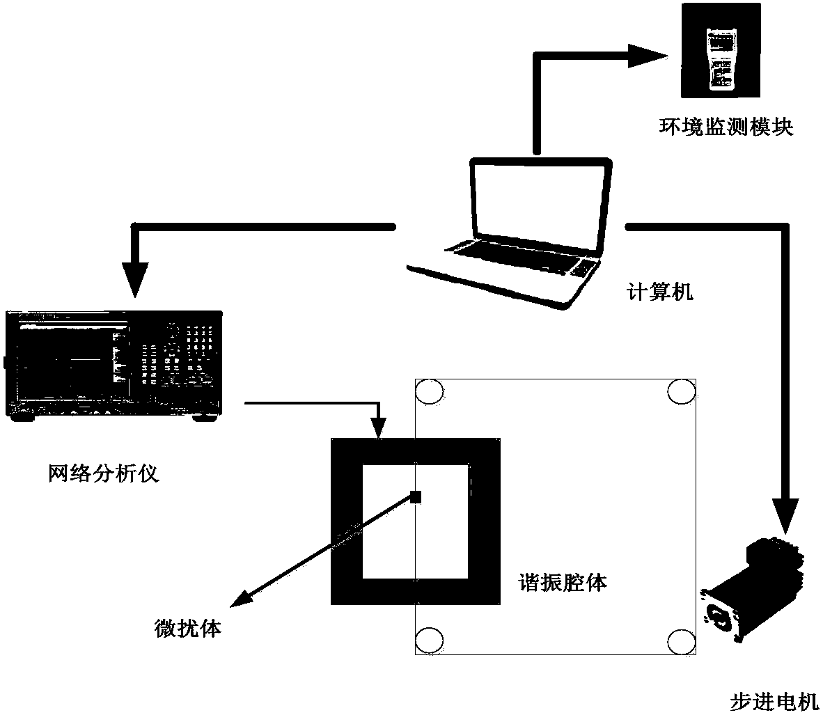 Resonant chamber axial electric field measurement device and measurement method thereof