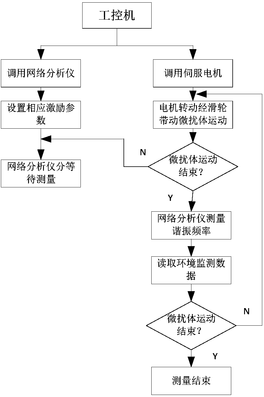 Resonant chamber axial electric field measurement device and measurement method thereof