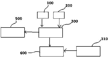 Bus dispatching system