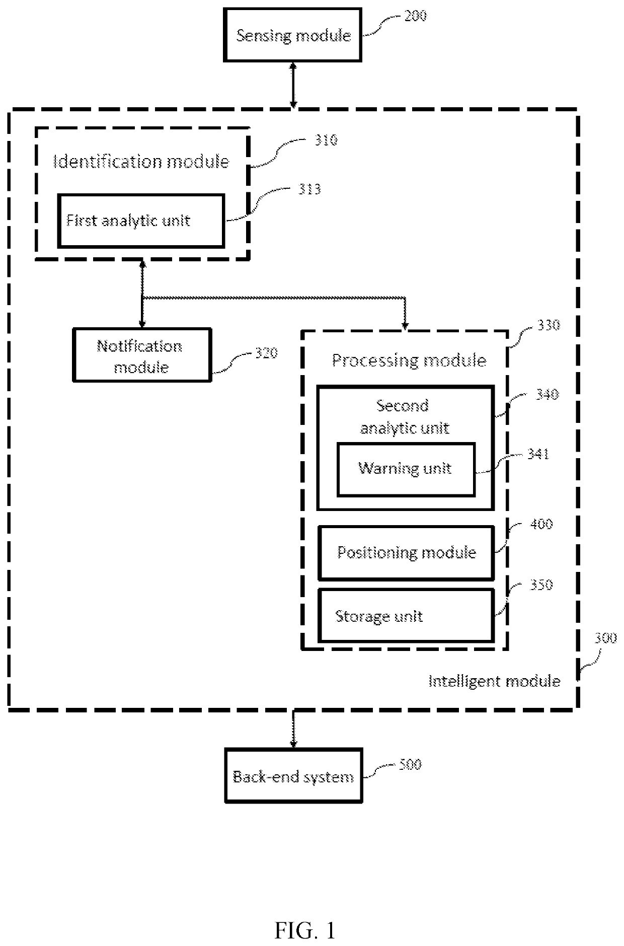 Medical data measurement system