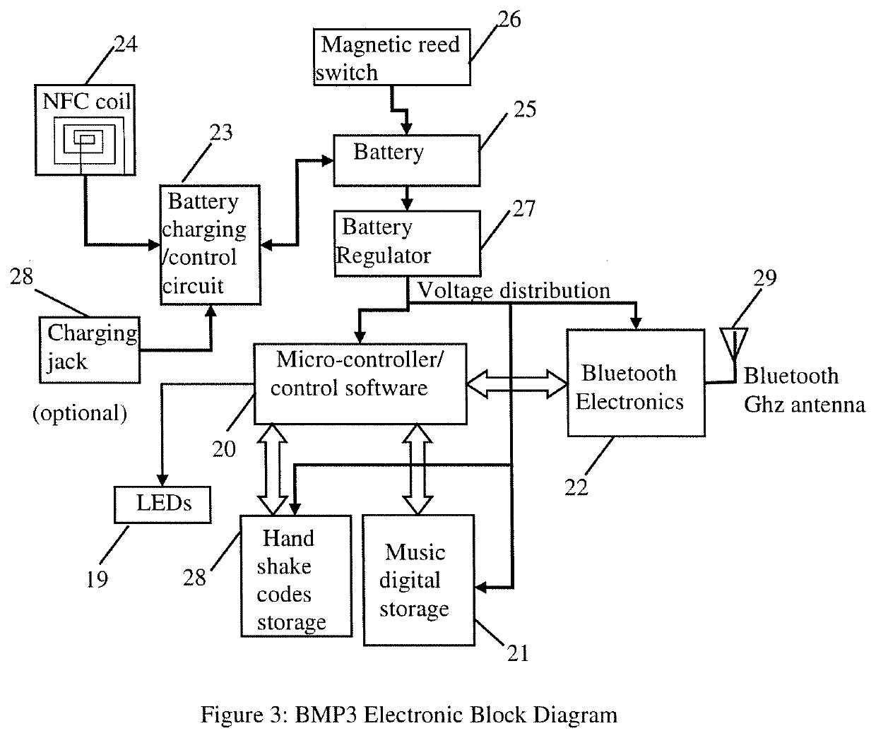 System and method to protect original music from unauthorized reproduction and use