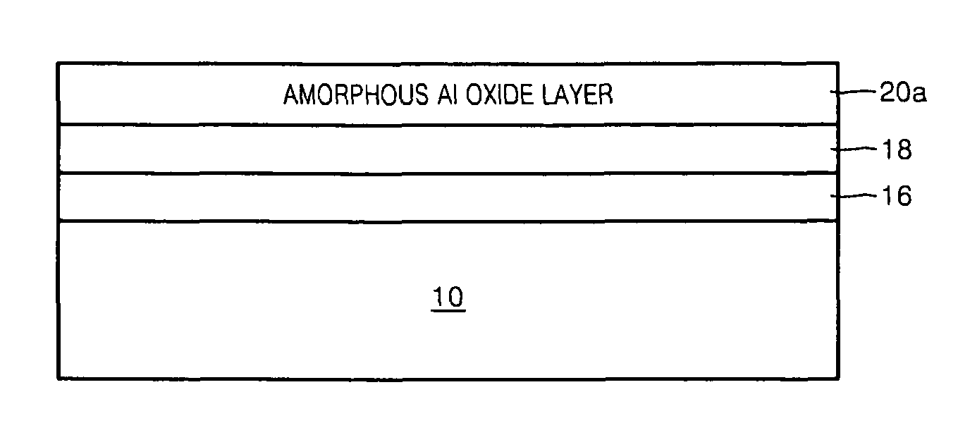 Crystalline aluminum oxide layers having increased energy band gap, charge trap layer devices including crystalline aluminum oxide layers, and methods of manufacturing the same