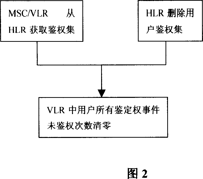 Method for controlling smart authentication