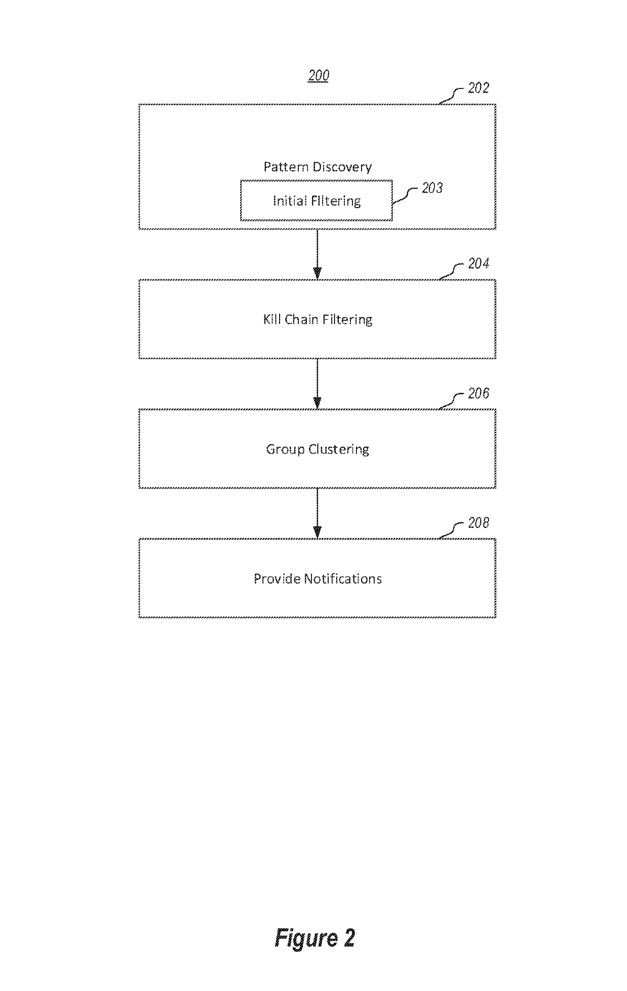 Detecting cyber attacks by correlating alerts sequences in a cluster environment