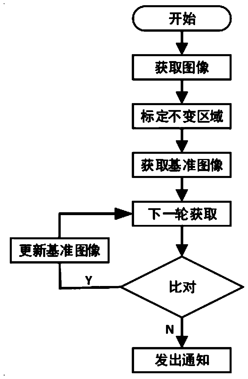 An abnormal event detection method and device based on a fixed-position camera monitoring video