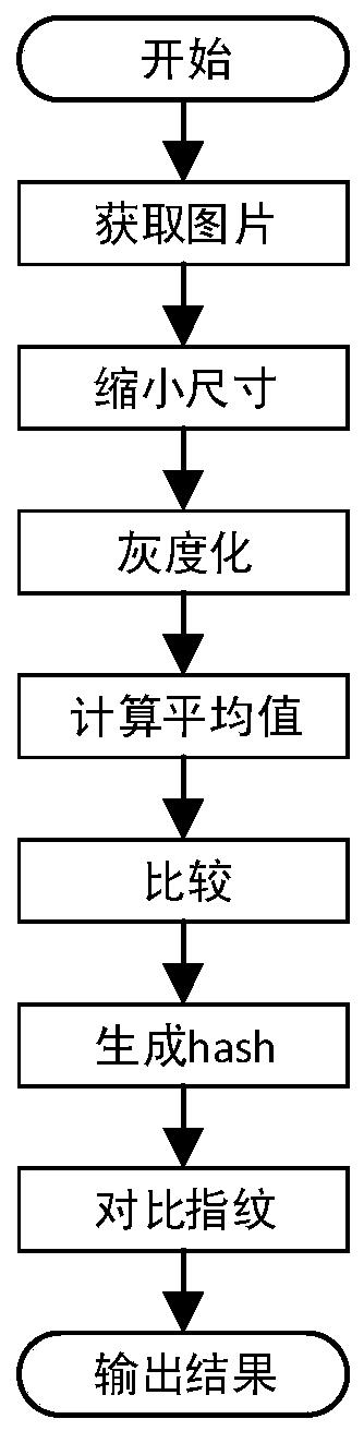 An abnormal event detection method and device based on a fixed-position camera monitoring video