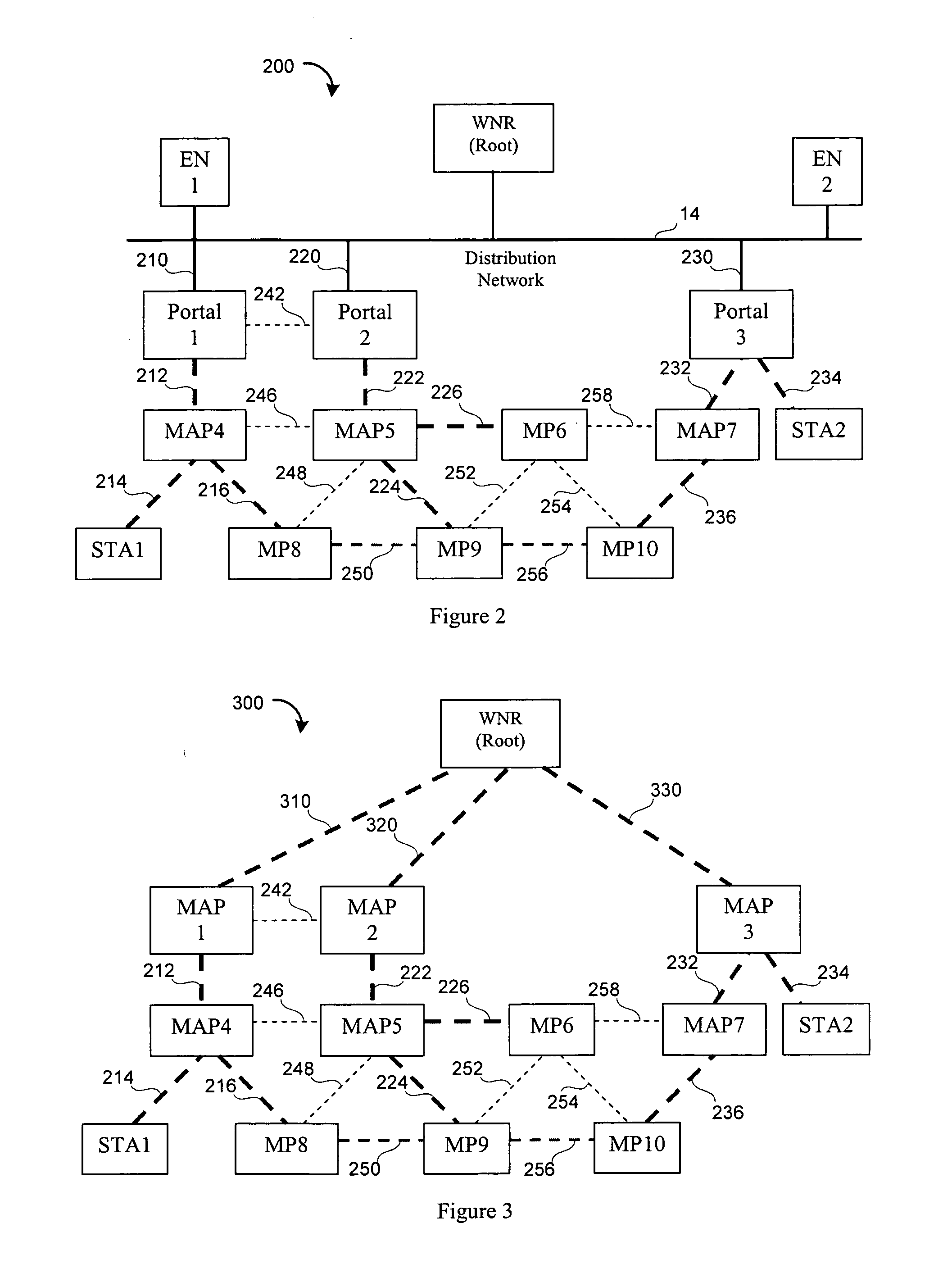 System and method for spanning tree cross routes