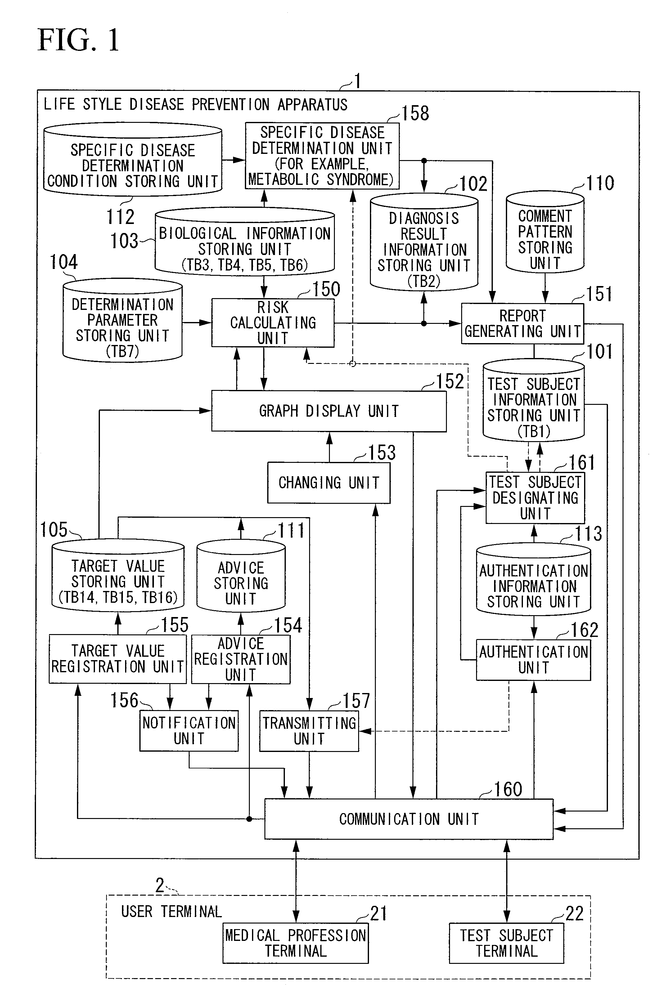 Lifestyle disease prevention apparatus and lifestyle disease prevention method