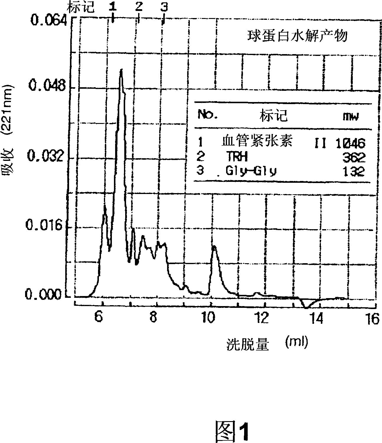 Protein hydrolysate with antidiabetic effect