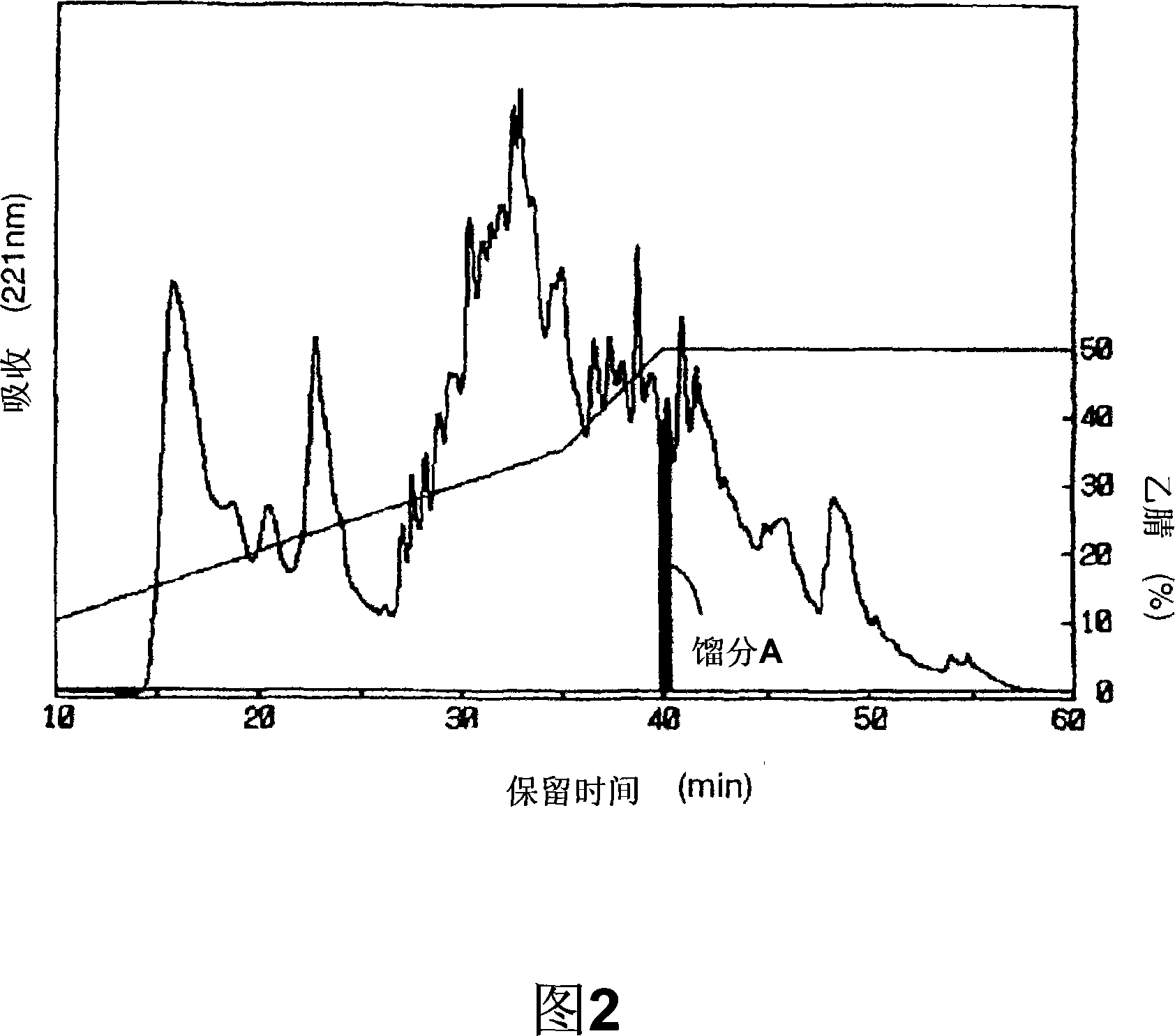 Protein hydrolysate with antidiabetic effect