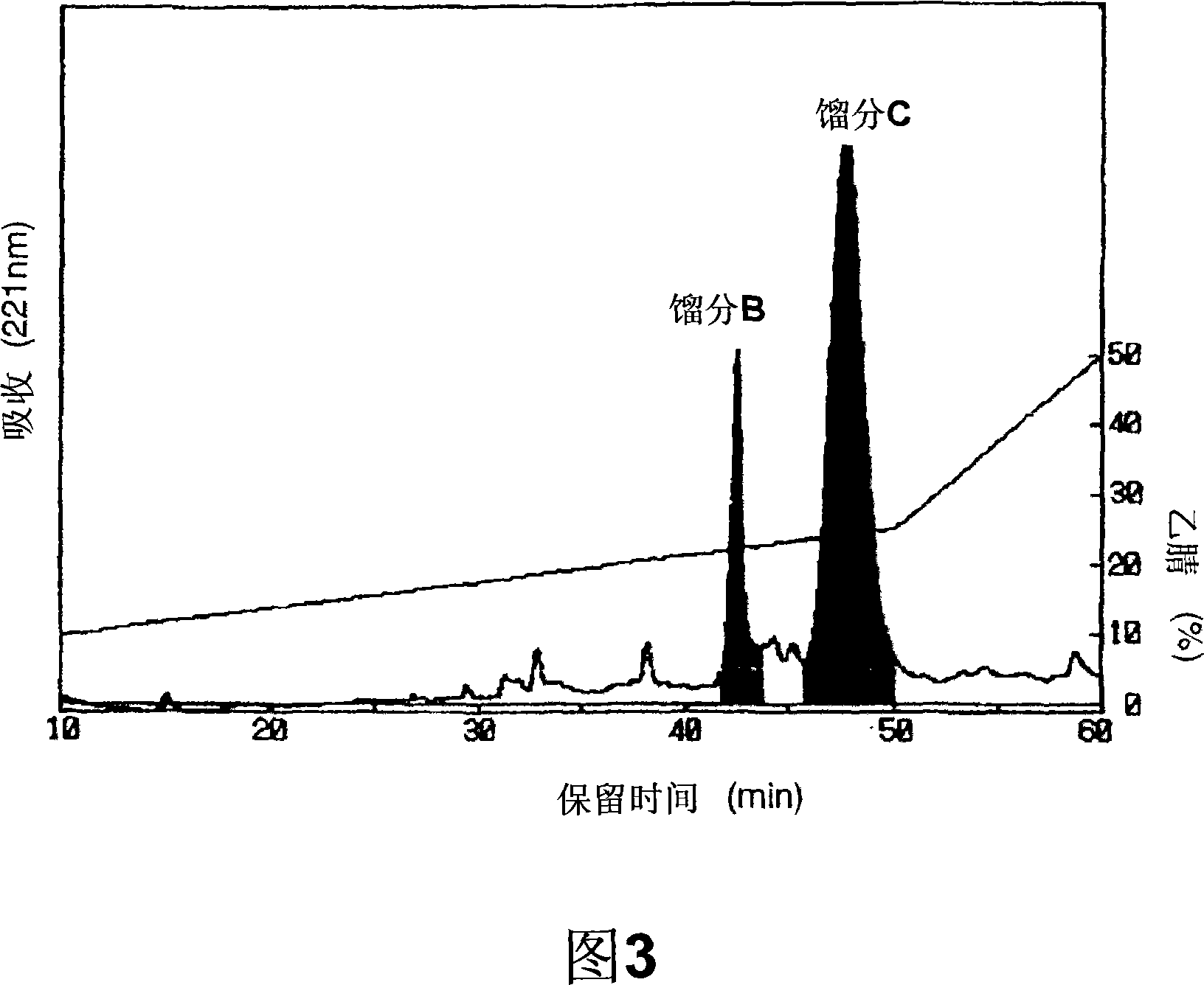 Protein hydrolysate with antidiabetic effect