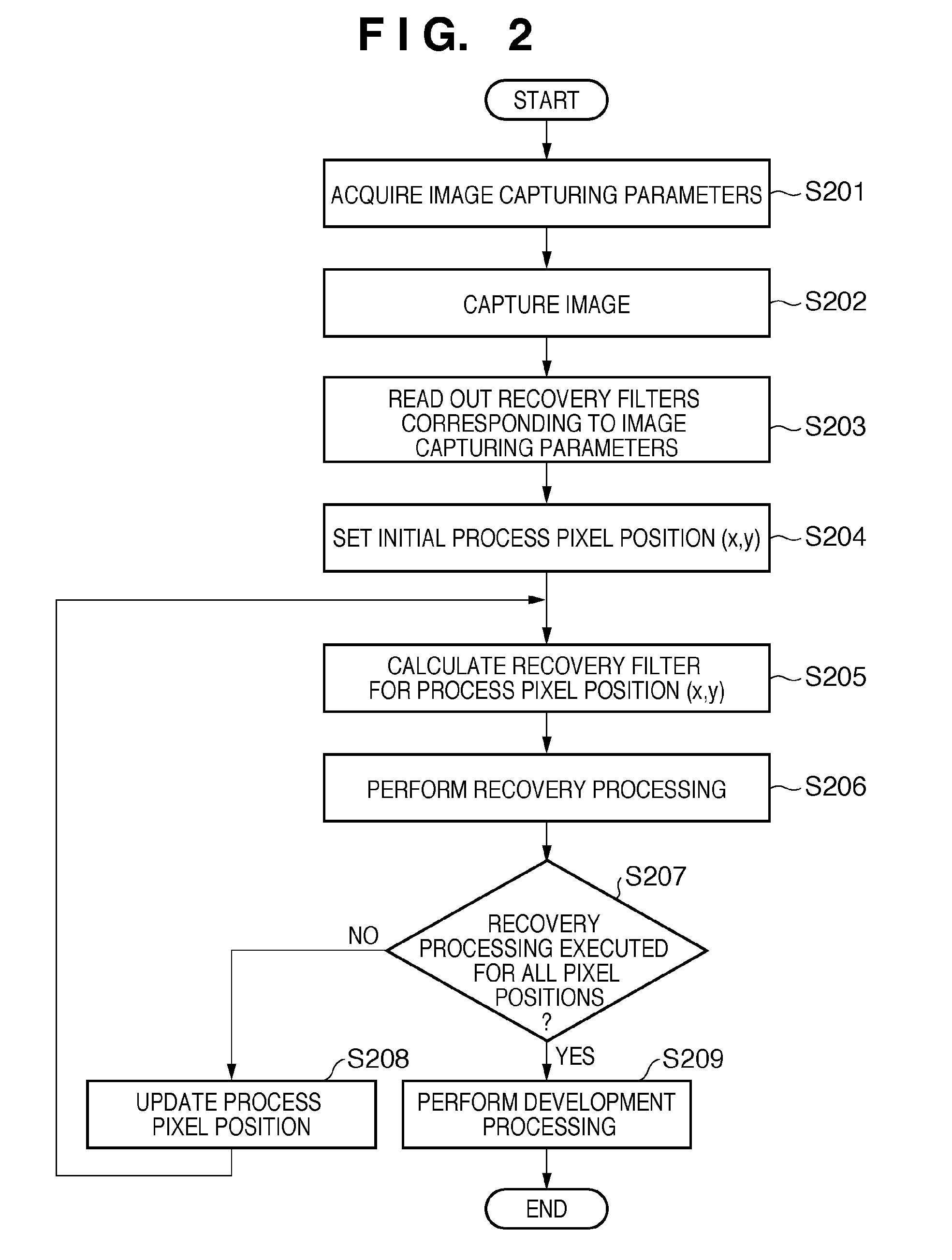 Image processing apparatus and image processing method