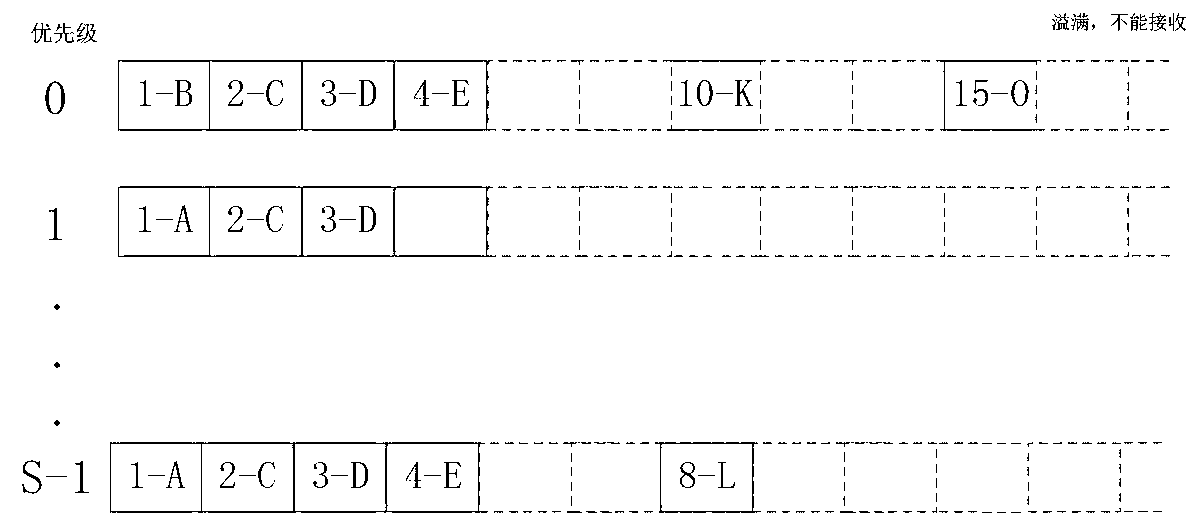 Cooperation multiple access method and system for guaranteeing service quality and fairness