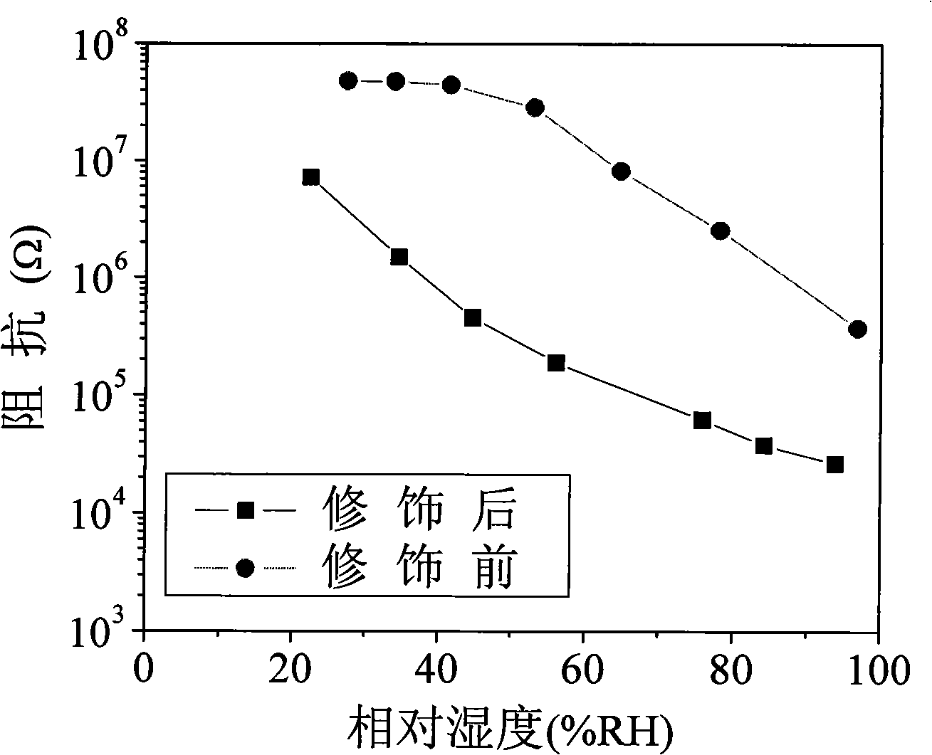 Polymer compound resistor type humidity sensitive element with nanometer fiber structure and manufacturing method thereof