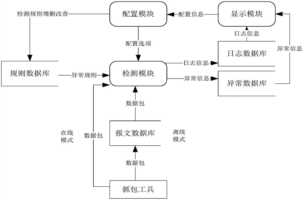 Smart grid information transmission safety protection device and safety protection method