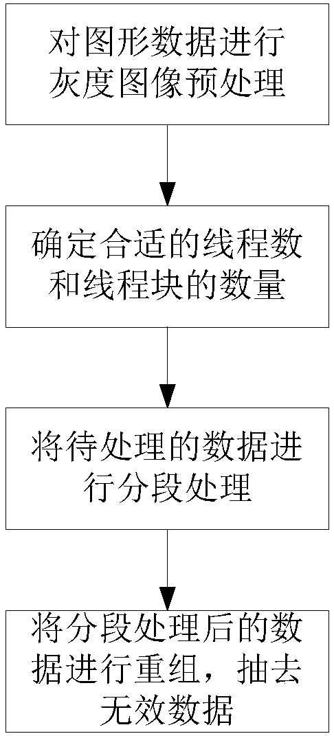 DMD-based photoetching machine 3D gray level image exposure optimization method