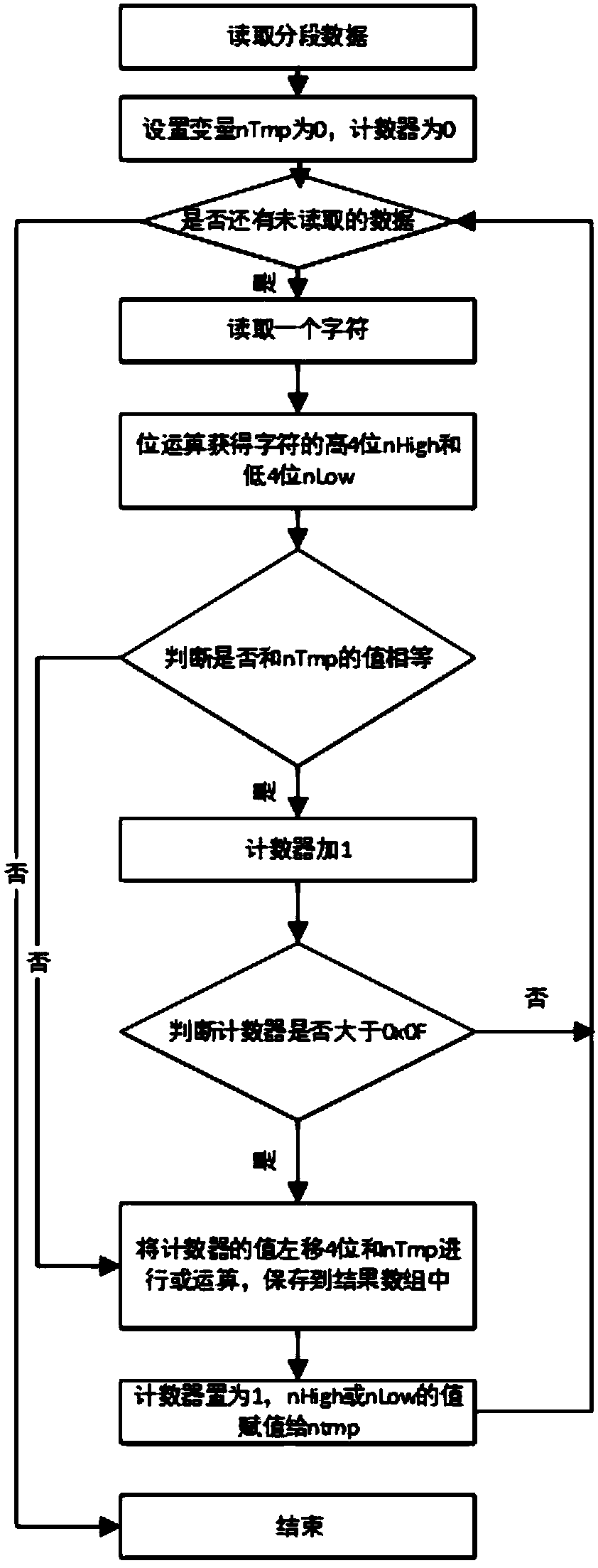 DMD-based photoetching machine 3D gray level image exposure optimization method