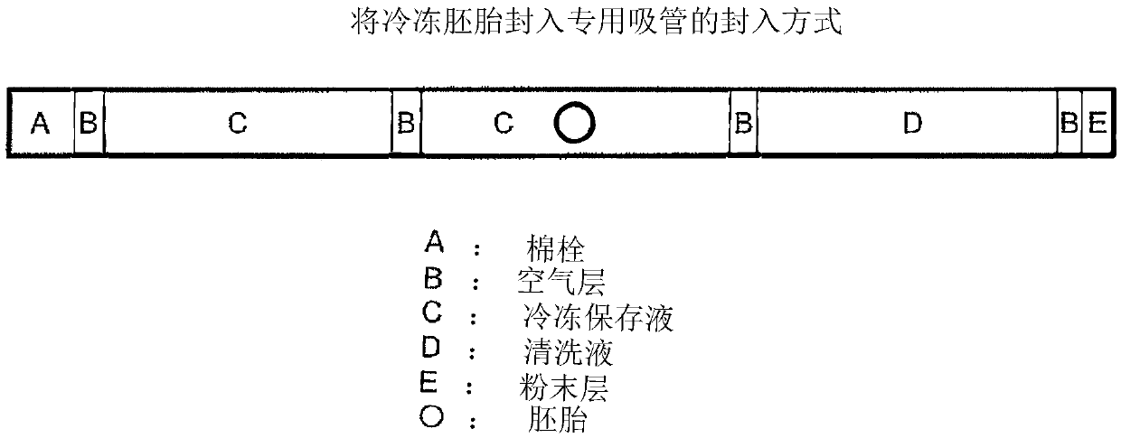 Composition for cryopreservation of bovine reproductive cells and cryopreservation method therefor