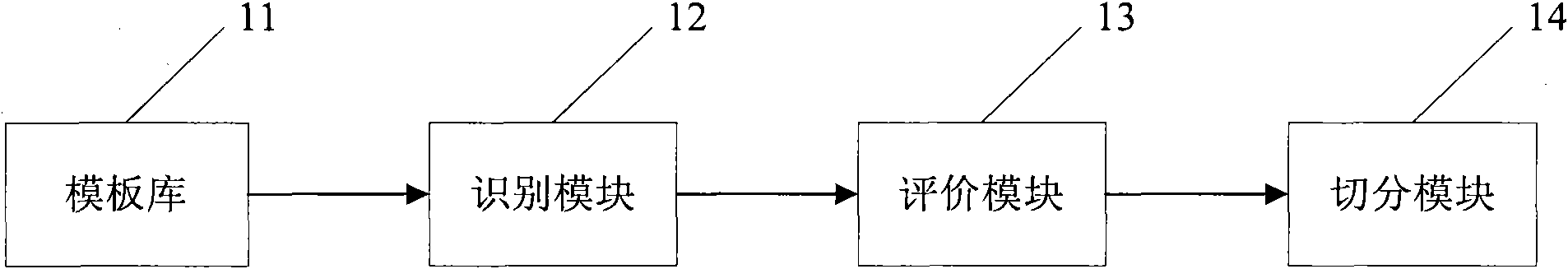 Method and system for recognizing format template