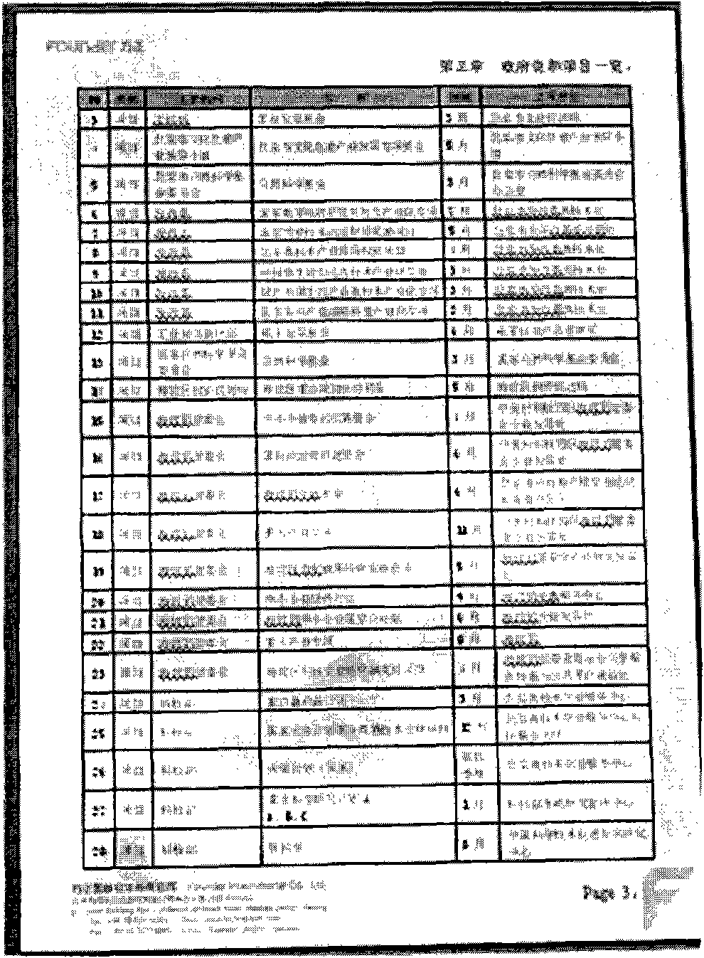 Method and system for recognizing format template