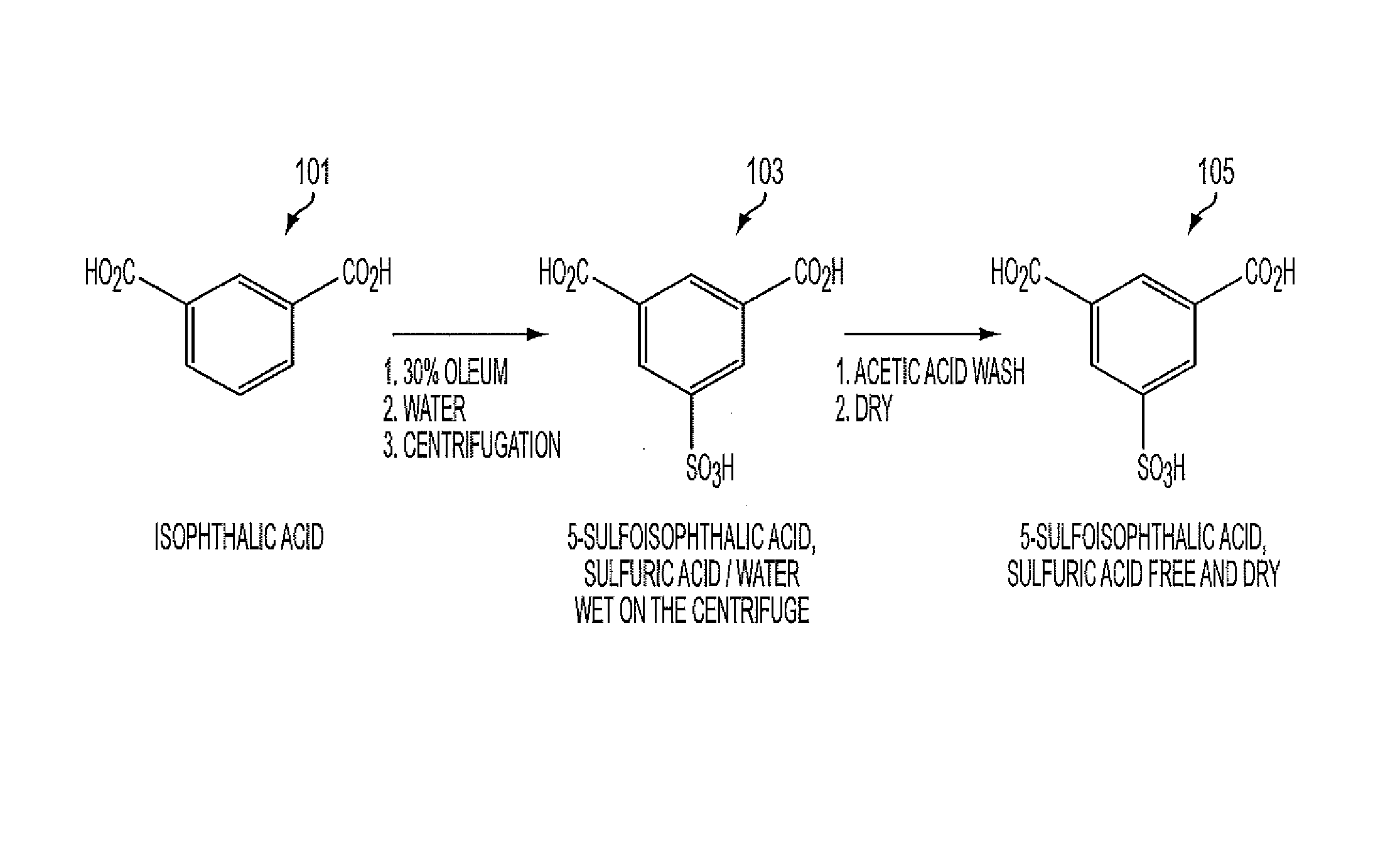 Purification of 5-sulfoisophthalic acid by the use of an acetic acid wash on a crude cake