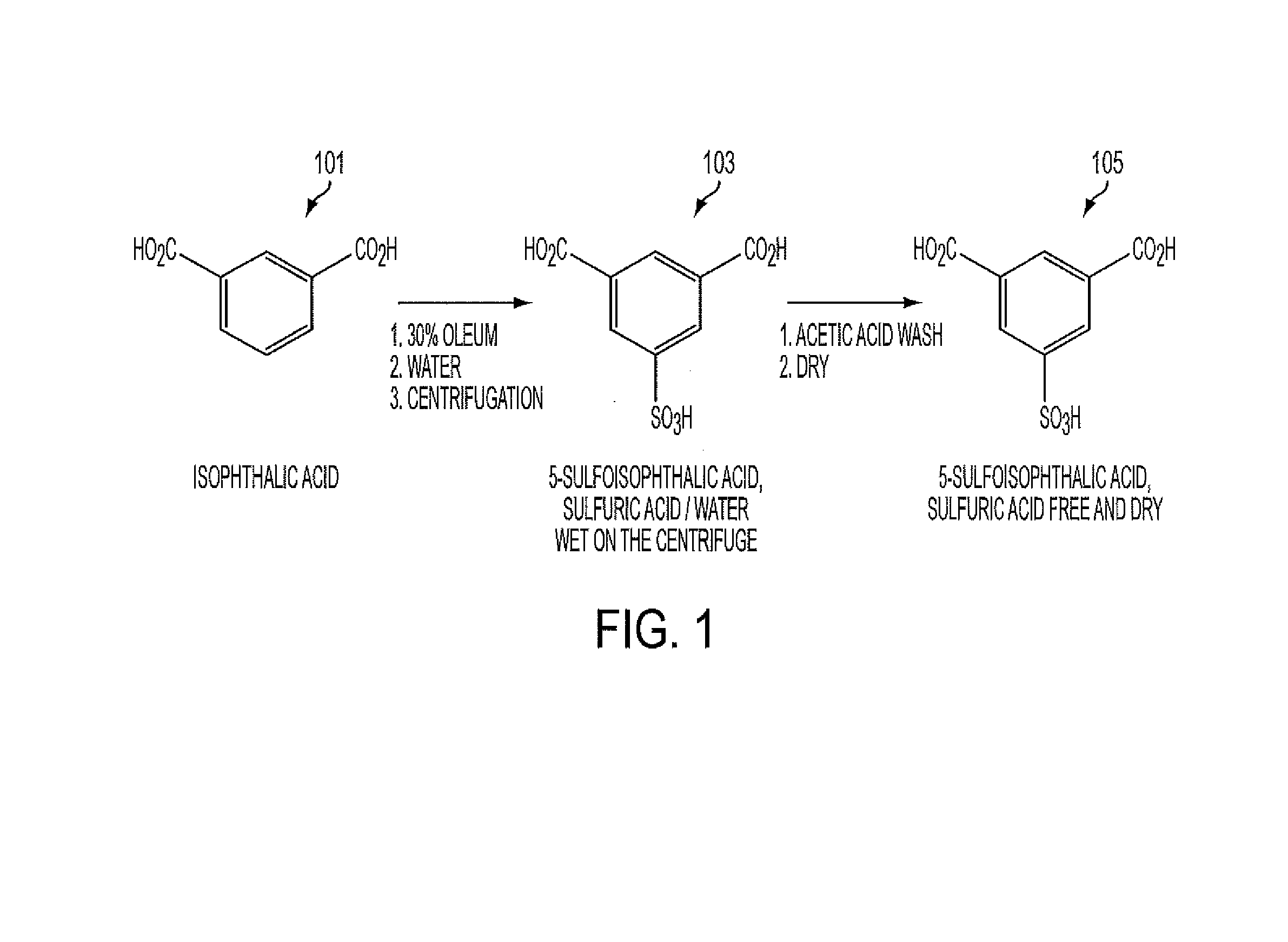 Purification of 5-sulfoisophthalic acid by the use of an acetic acid wash on a crude cake