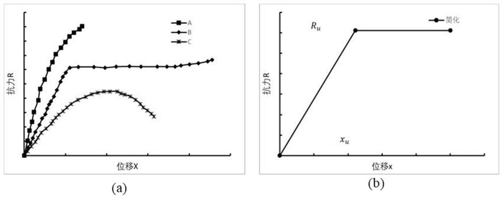 A damage assessment method for building walls in explosion accidents