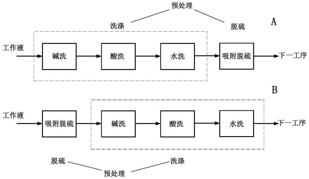 Pretreatment method of 2-alkylanthraquinone working solution and production method of hydrogen peroxide