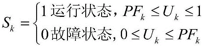 Reliability evaluation method for interconnected power generation system