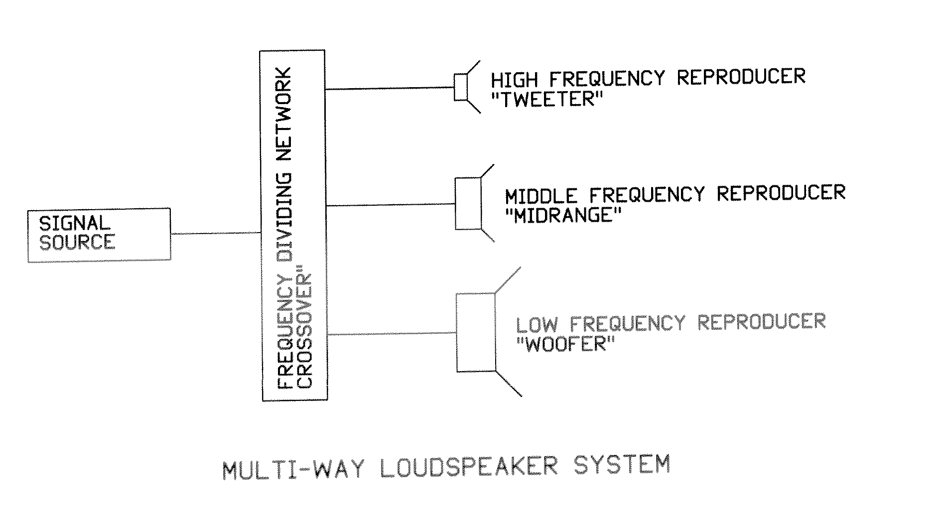 Method and apparatus for enhanced stimulation of the limbic auditory response