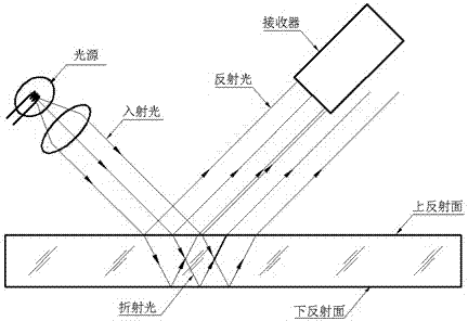 Variable-angle glass reflecting measurement device and method