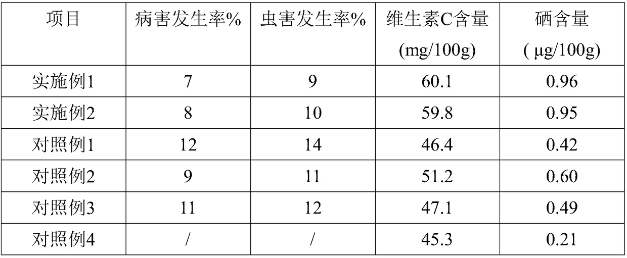 Pest-prevention and disease-resistant planting method for asparagus