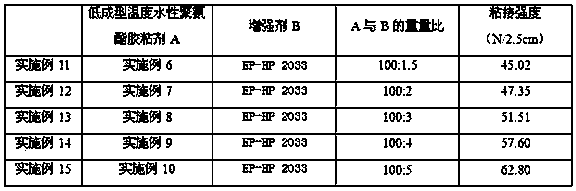 Low-molding-temperature waterborne polyurethane adhesive and preparation method thereof