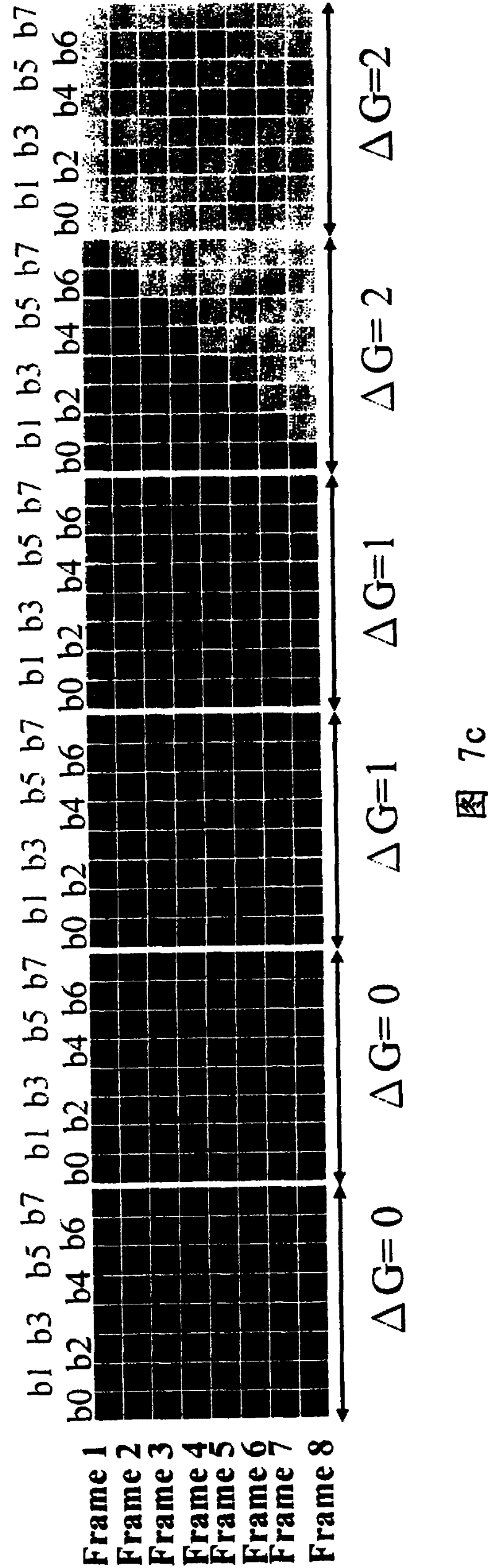 Method and circuit for aberration compensation of LCD panel scanning signal