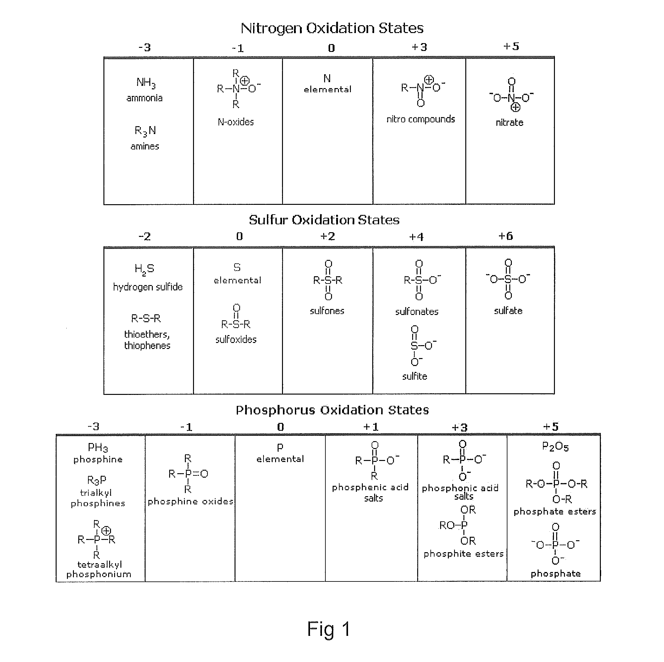 Methods for upgrading of contaminated hydrocarbon streams