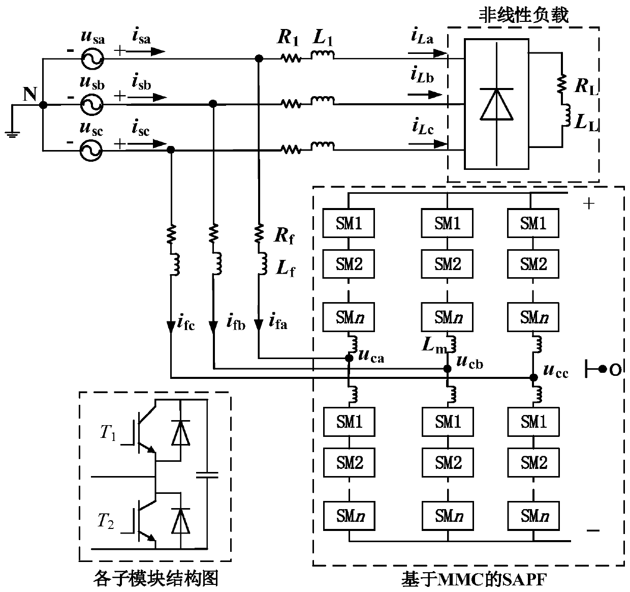 Passive control method of MMC-SAPF based on condition of unbalanced grid voltage