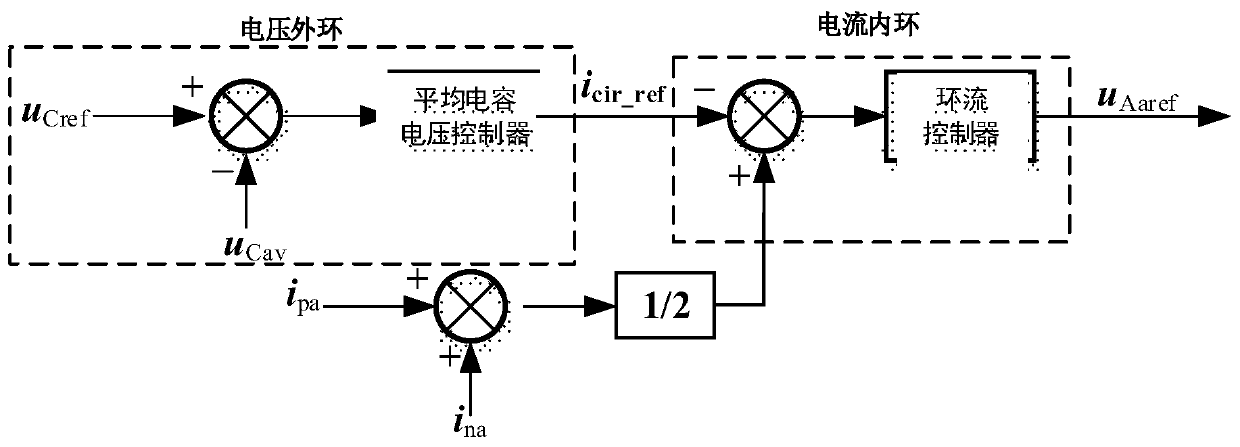 Passive control method of MMC-SAPF based on condition of unbalanced grid voltage