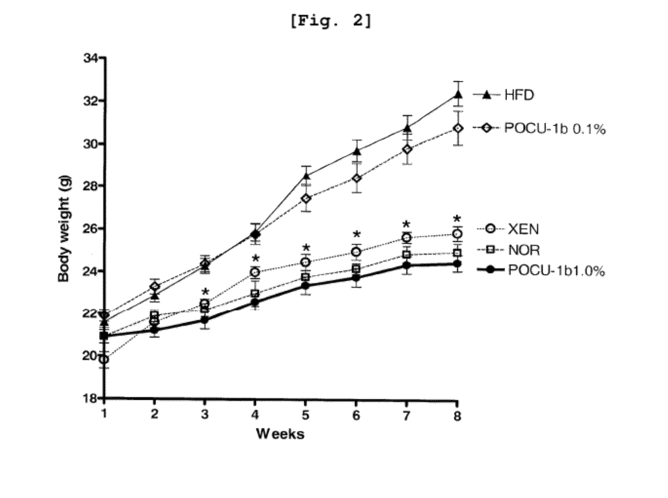 Compositions and functional foods for treating and preventing obesity using polygonum cuspidatum butanol fraction and ethyl acetate fraction