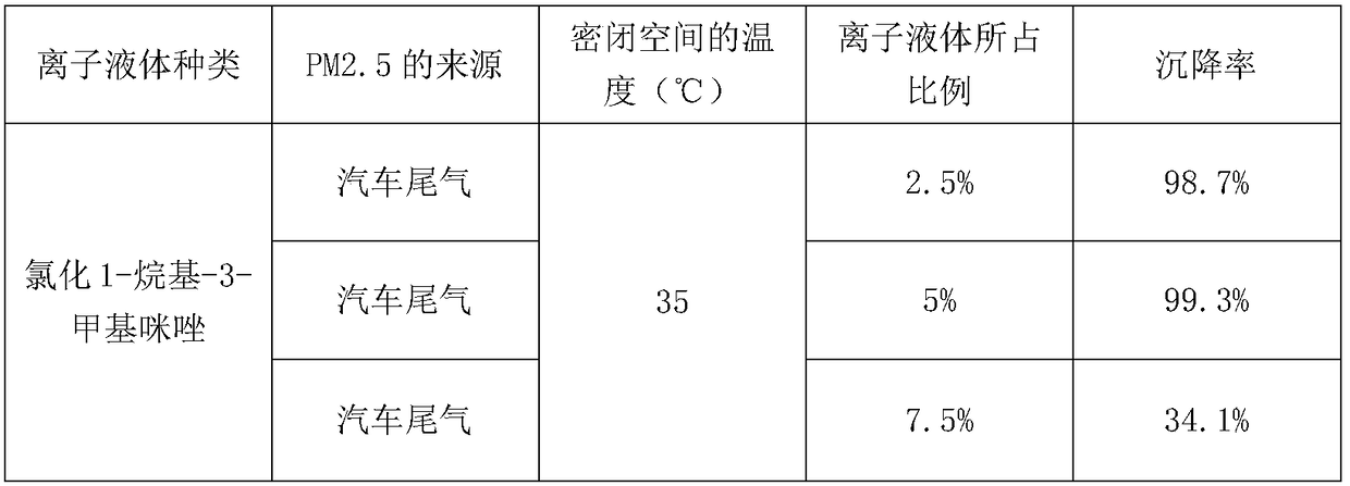 A spraying agent for reducing the PM2.5 content of haze in automobile exhaust