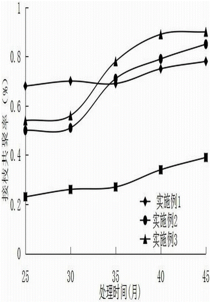 Modified straw polypropylene composite flocculant and key production technology thereof