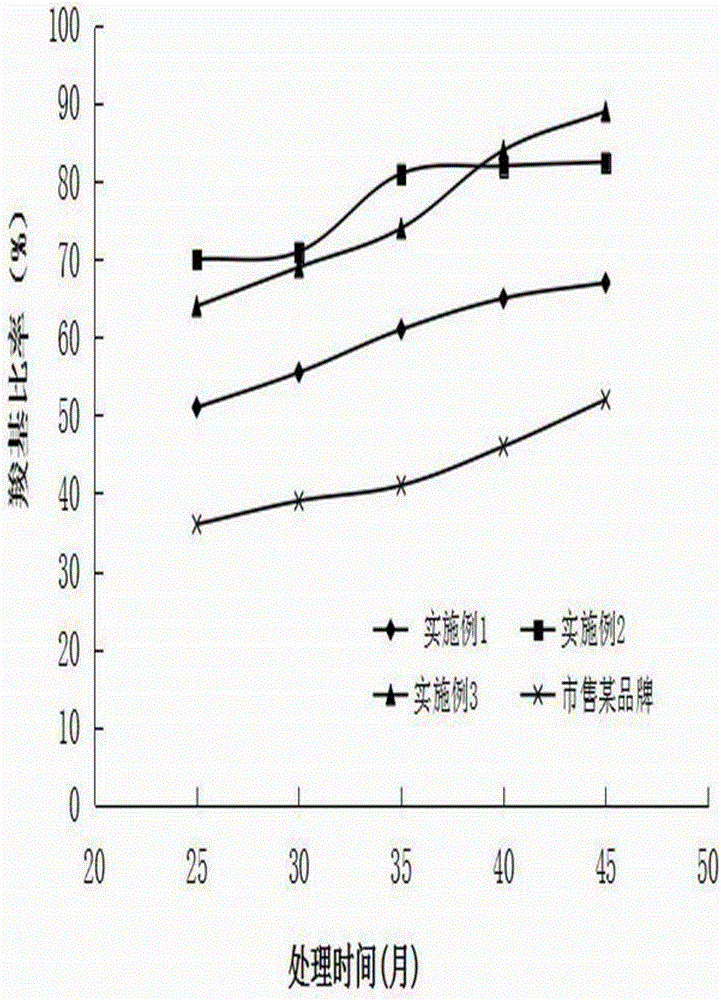 Modified straw polypropylene composite flocculant and key production technology thereof