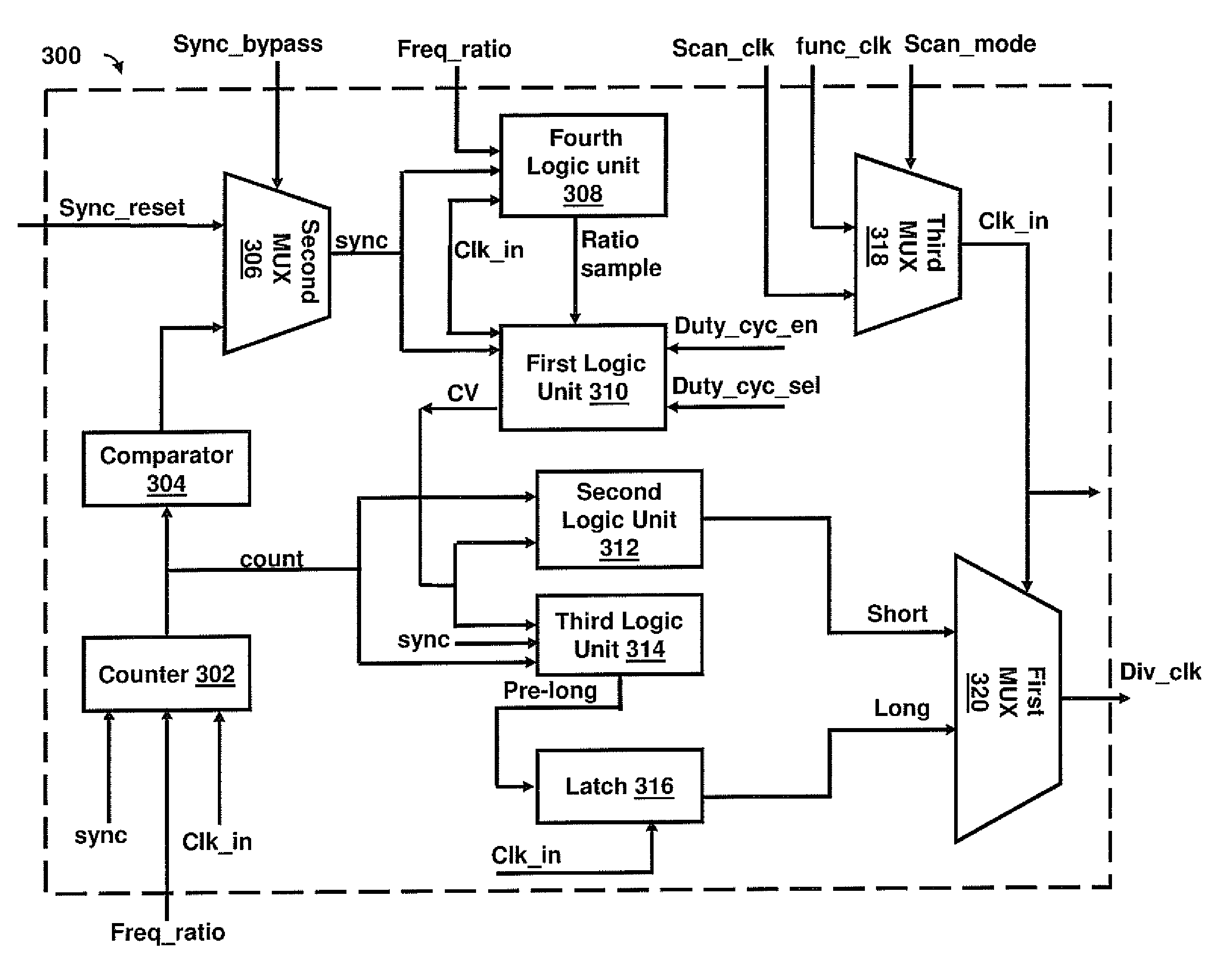 Programmable synchronous clock divider