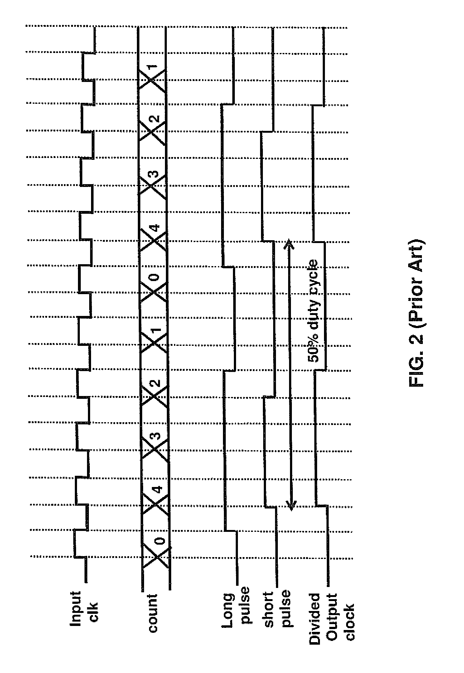 Programmable synchronous clock divider