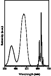 Mn&lt;4+&gt;-doped hexafluoride red fluorescent powder and synthesis method thereof