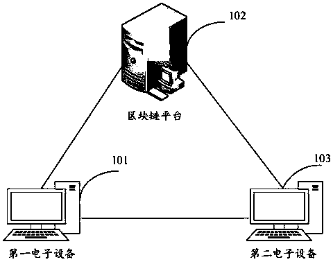 Information processing method and electronic equipment