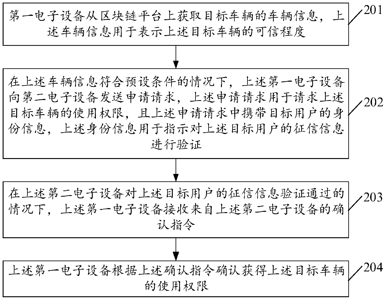 Information processing method and electronic equipment