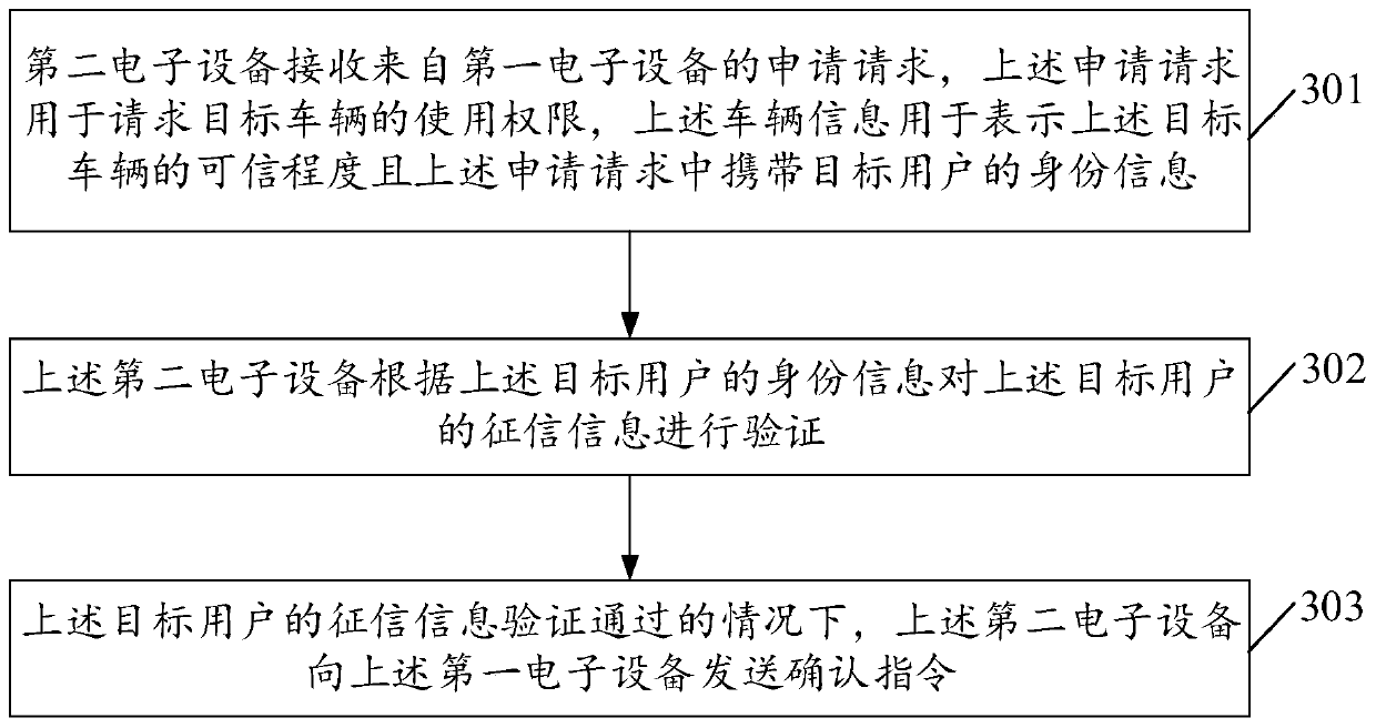 Information processing method and electronic equipment