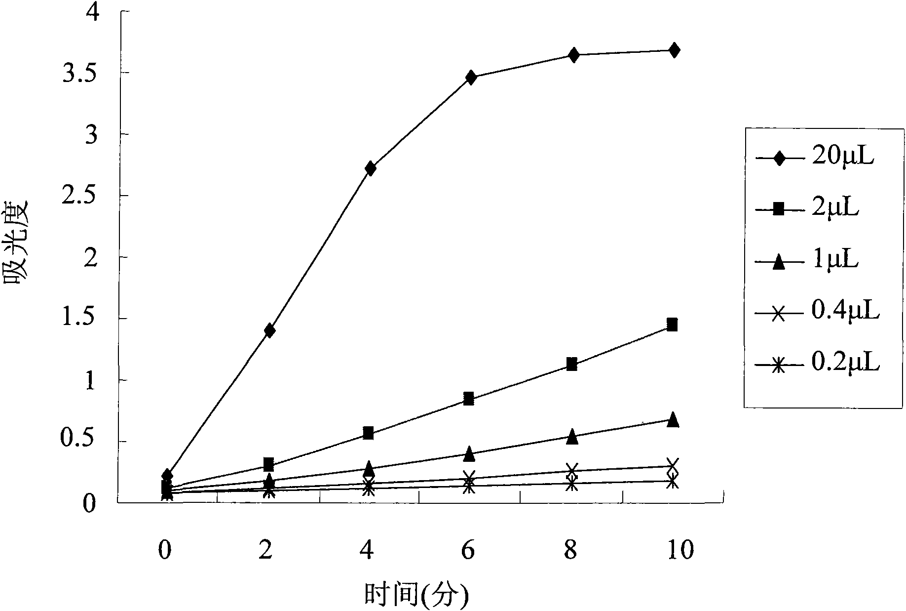 Application of Beta-aminoketones compound in preparing drug for inhibiting isocitrate lyase