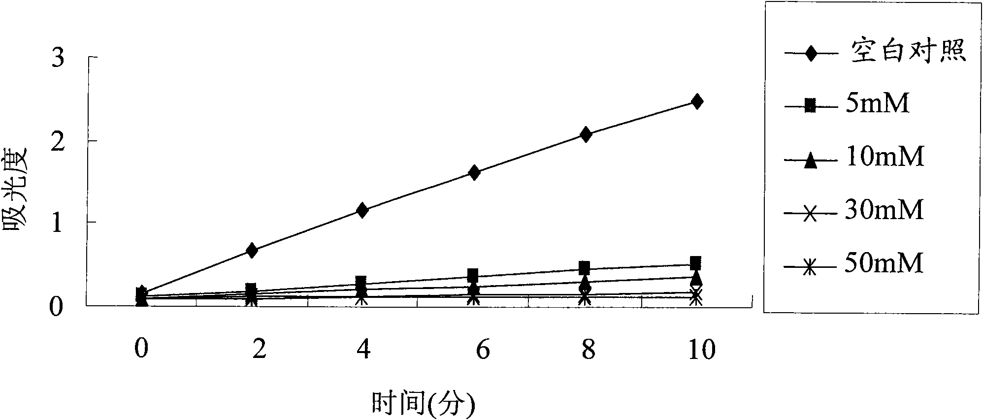 Application of Beta-aminoketones compound in preparing drug for inhibiting isocitrate lyase